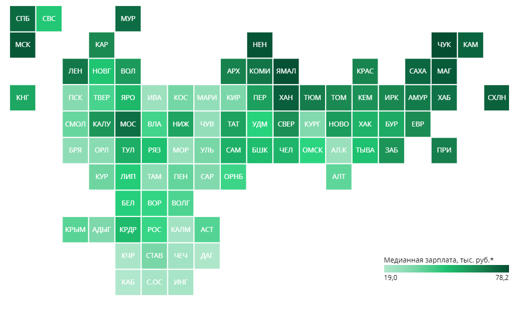 Медианная заработная плата по России