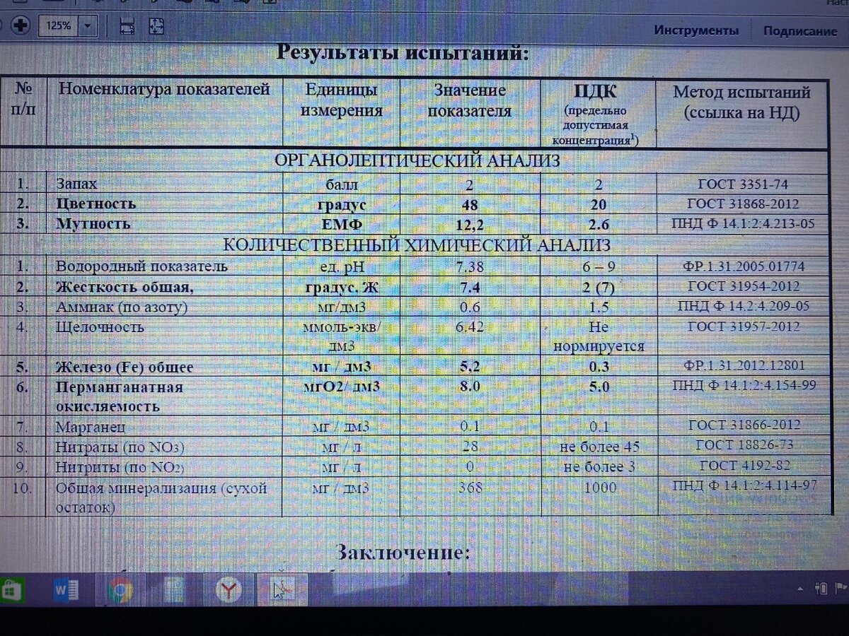 Результат анализа воды из колодца автора. Фото автора.
