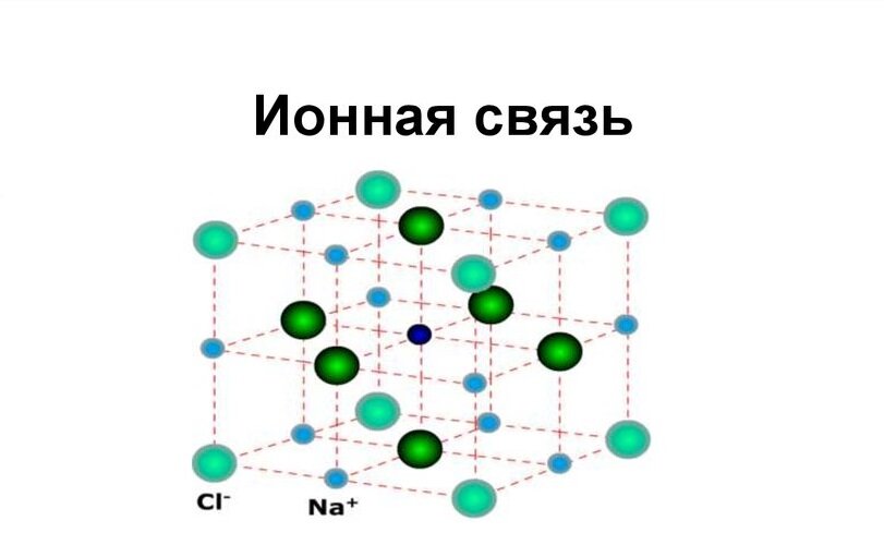 Ионная связь рисунок