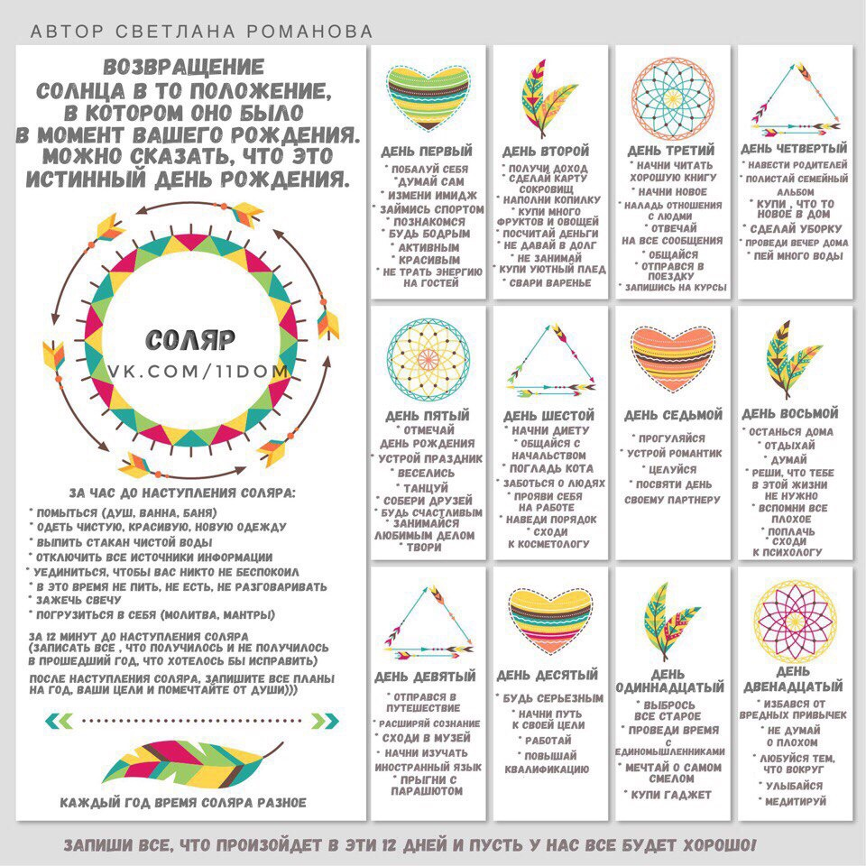 Соляр 12 дней. 12 Дней после дня рождения. Соляр дни после дня рождения. Соляр по дням.