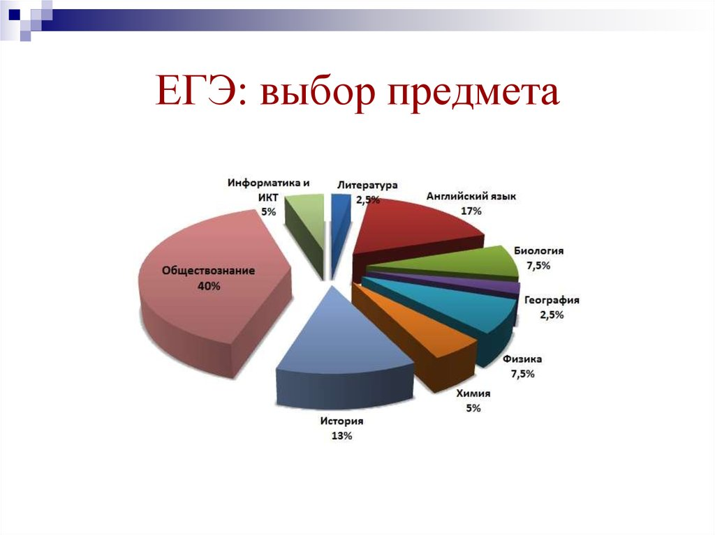 Гуманитарные предметы -тема для отдельного разговора . К подготовке к ним нужно подходить с другими подходам , нежели к техническим.