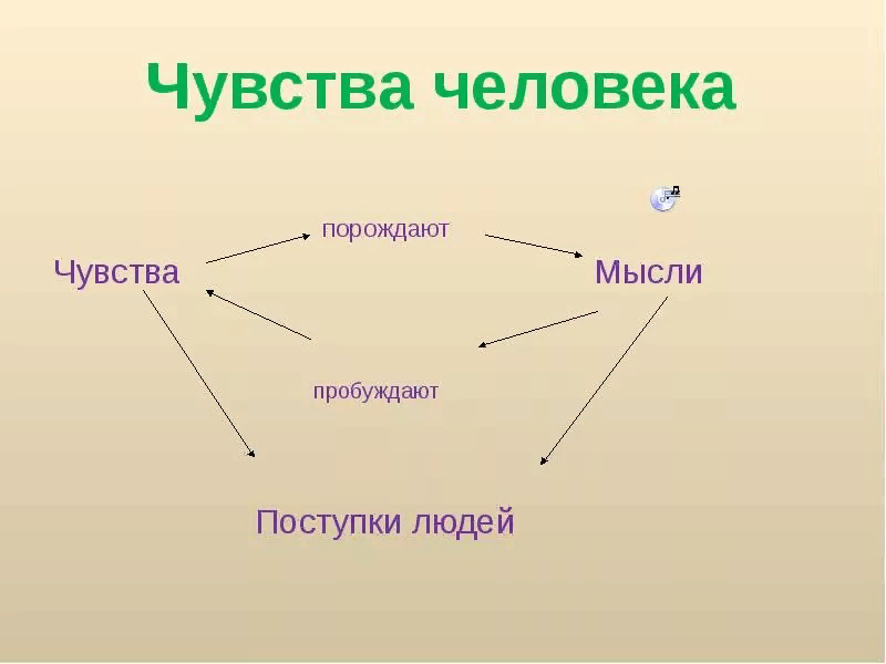 Какие бывают мысли