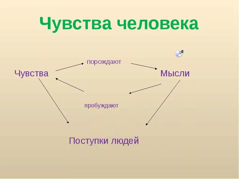 Мысль слово действие