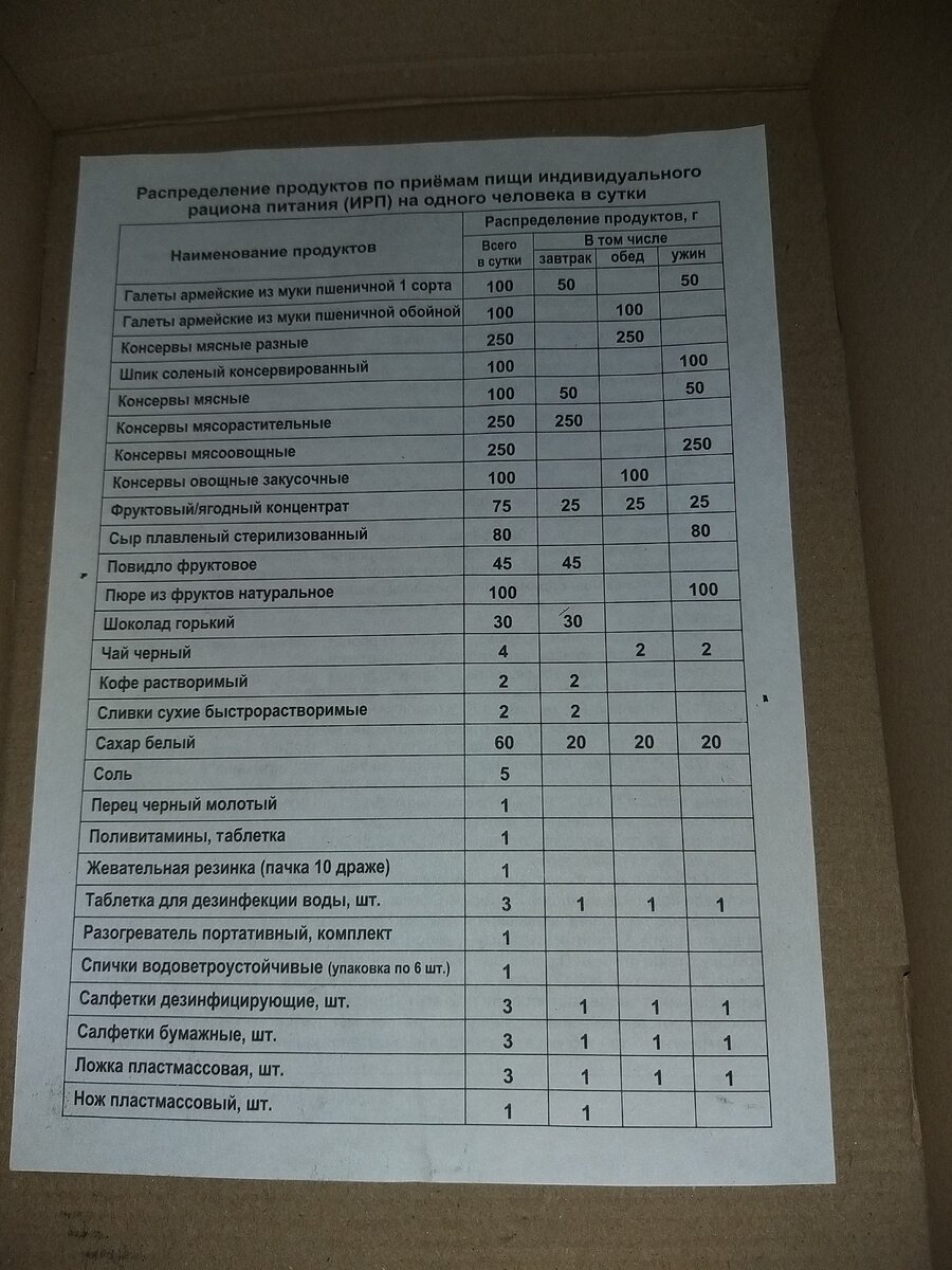 Состав коробочки.