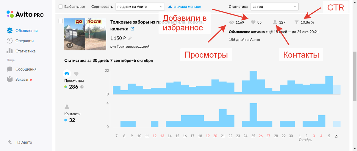 Статистика авито. Статистика объявление на авито. Авито Pro статистика. Авито статистика просмотров.