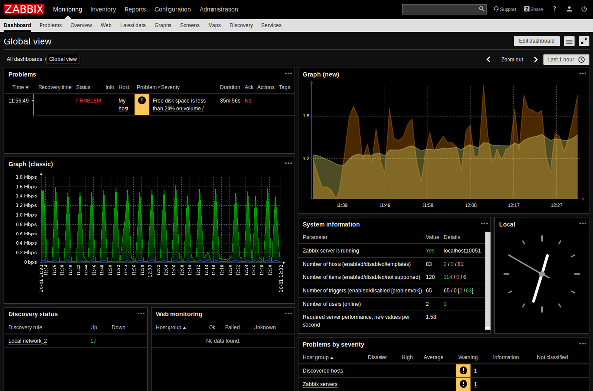 Мониторинг общего. Система мониторинга заббикс. Zabbix мониторинг сети. Zabbix панель мониторинга. Мониторинг микросервисов Zabbix.