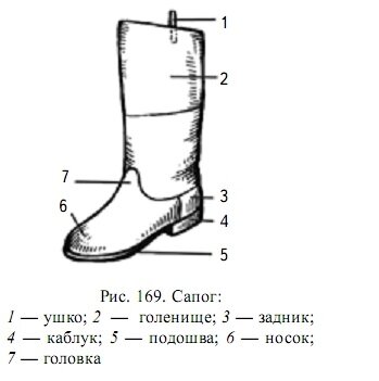 Кирзовый сапог рисунок