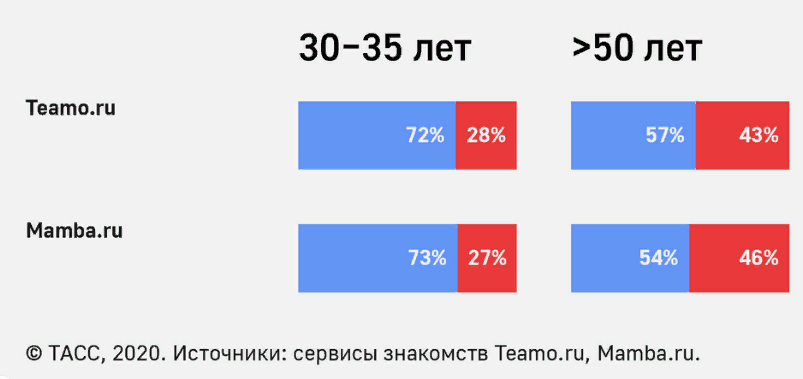 Семейные пары – Любовь без границ