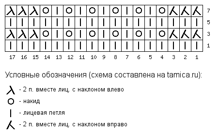 Пирожное и пирожники