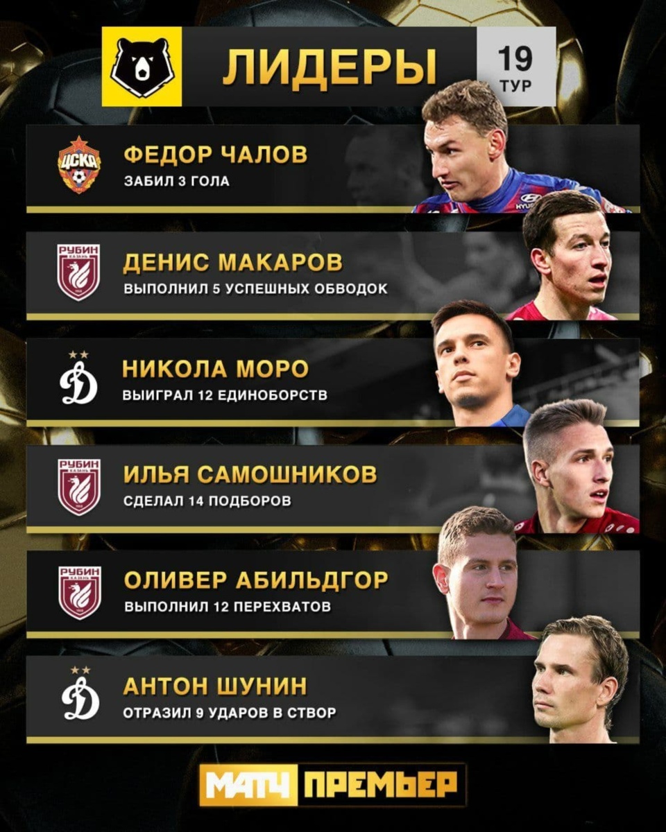 Лидеры 19-го тура