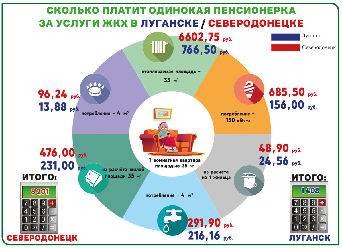 Кто платит за услуги ЖКХ больше: Луганск или Северодонецк? | Мир Луганщине  | Дзен