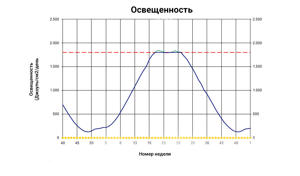 Таблица нормы освещенности  