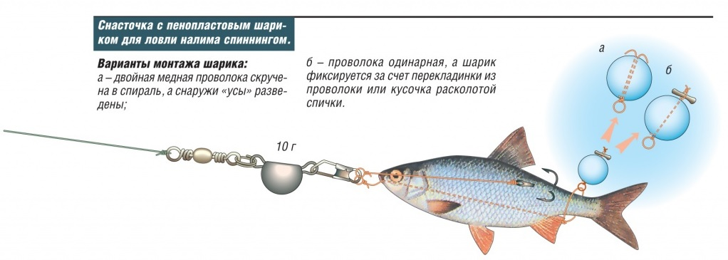 Оснатка донка Вертолёт + со дна ловят Рыбалка, Вертолеты, Ранняя весна