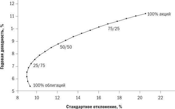 Изображение взято из открытых источников