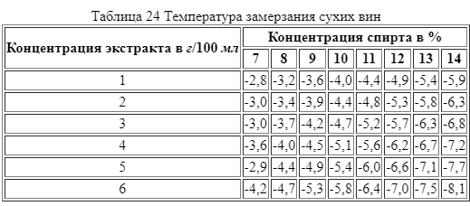 Самогон. Оборудование и рецепты домашнего приготовления [Г. А. Смирнов] (fb2) читать онлайн