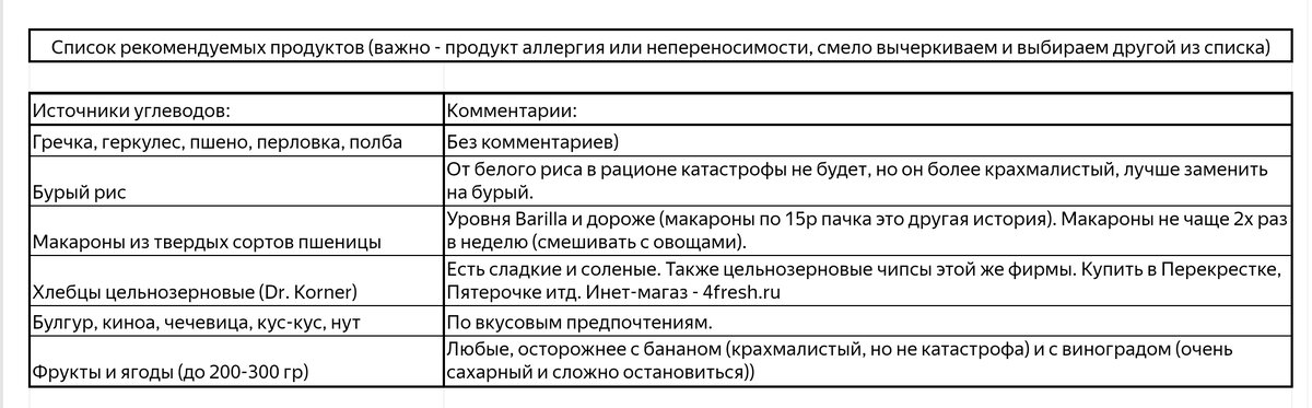 Исключение - фрукты и ягоды в сезон:)