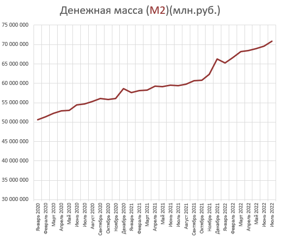 Деньги и долги народа. Изменения за Июль. Все спокойно.