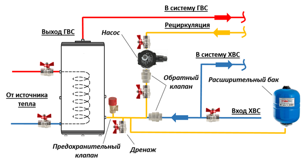 Подключение бойлера косвенного нагрева | Схемы обвязки бойлера