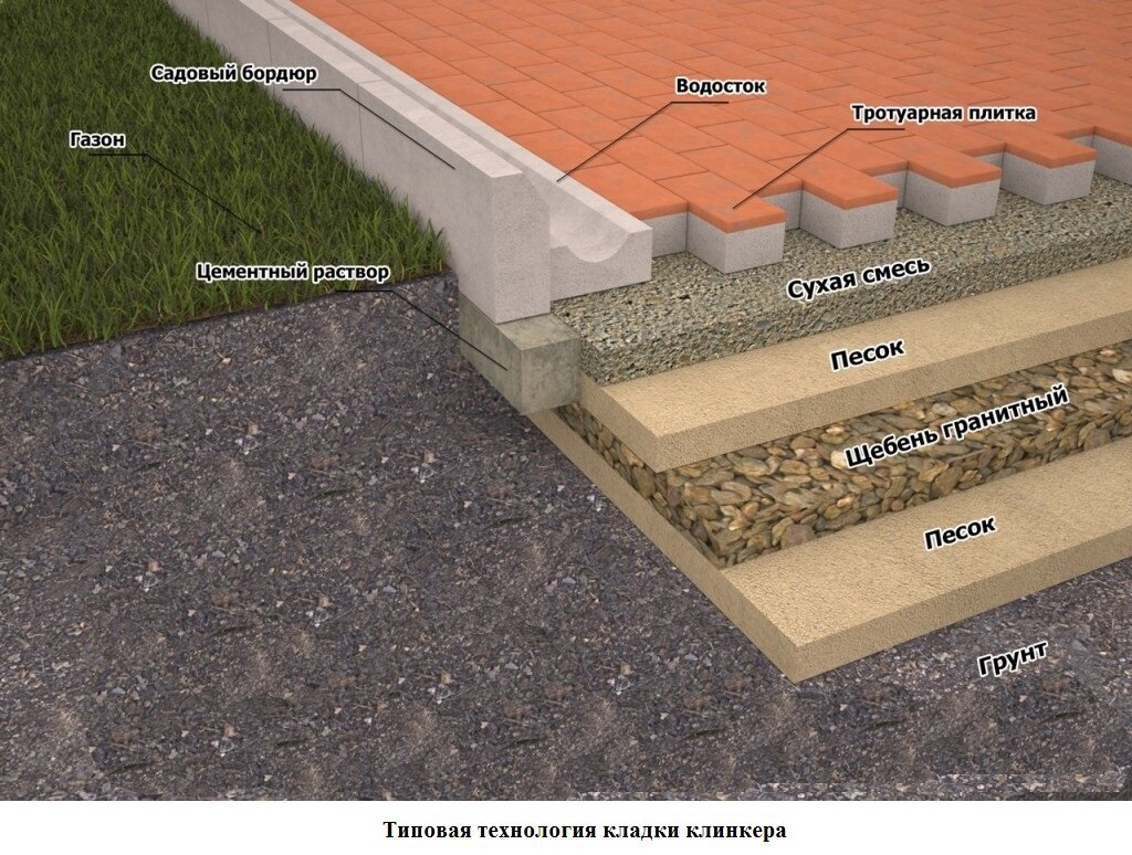 Первое, что надо сделать - определиться с проектом! Далее делаем разметку (можно использовать веревку (шнур) и колышки) 