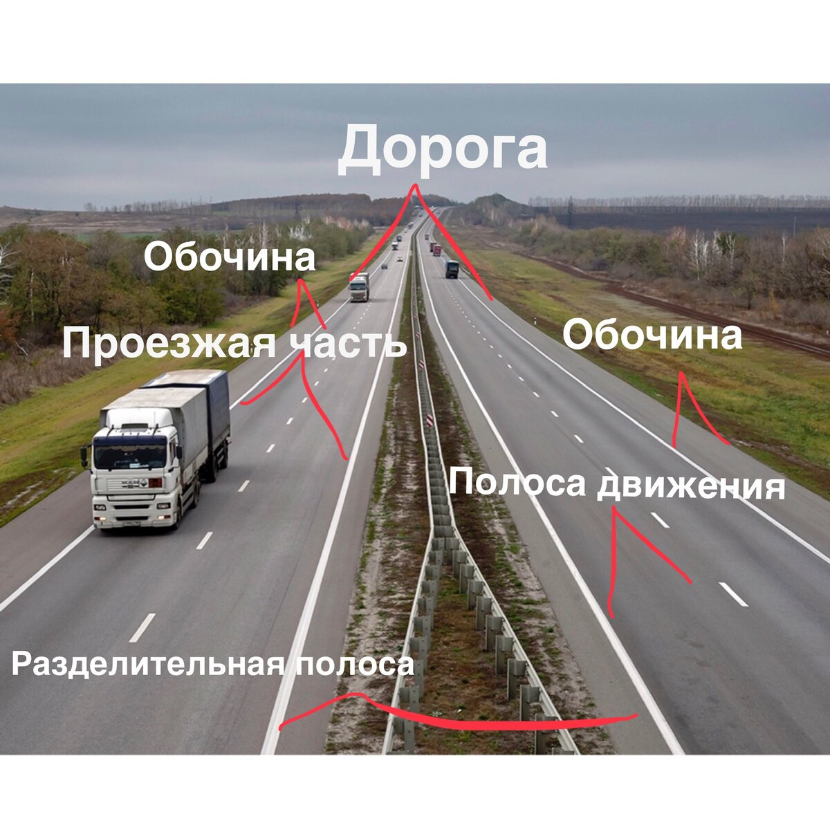 Из каких элементов состоит дорога. Из каких элементов состоит дорога. Составные элементы дороги. Элементы дороги. Элементы дороги обочина.