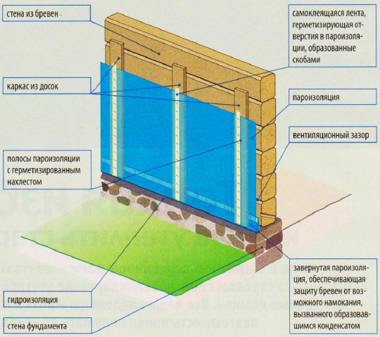 Укладка пароизоляции