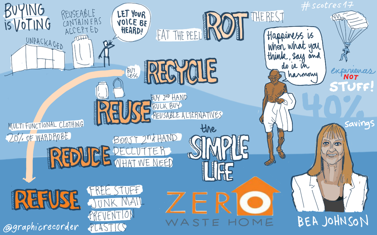 https://twitter.com/zerowastescot/status/913389757585068032 (изображение самой Беа явно автору не удалось)