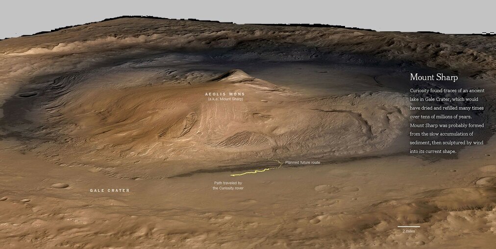 Кратер Гейла и путь Curiosity 