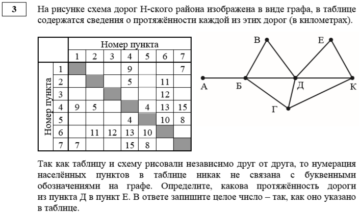 Разбор задания 4. Задания ЕГЭ по информатике 2020. Решение задачи 3 ЕГЭ по информатике 2020. 3 Задание ЕГЭ Информатика. Решение 4 задания ЕГЭ Информатика.