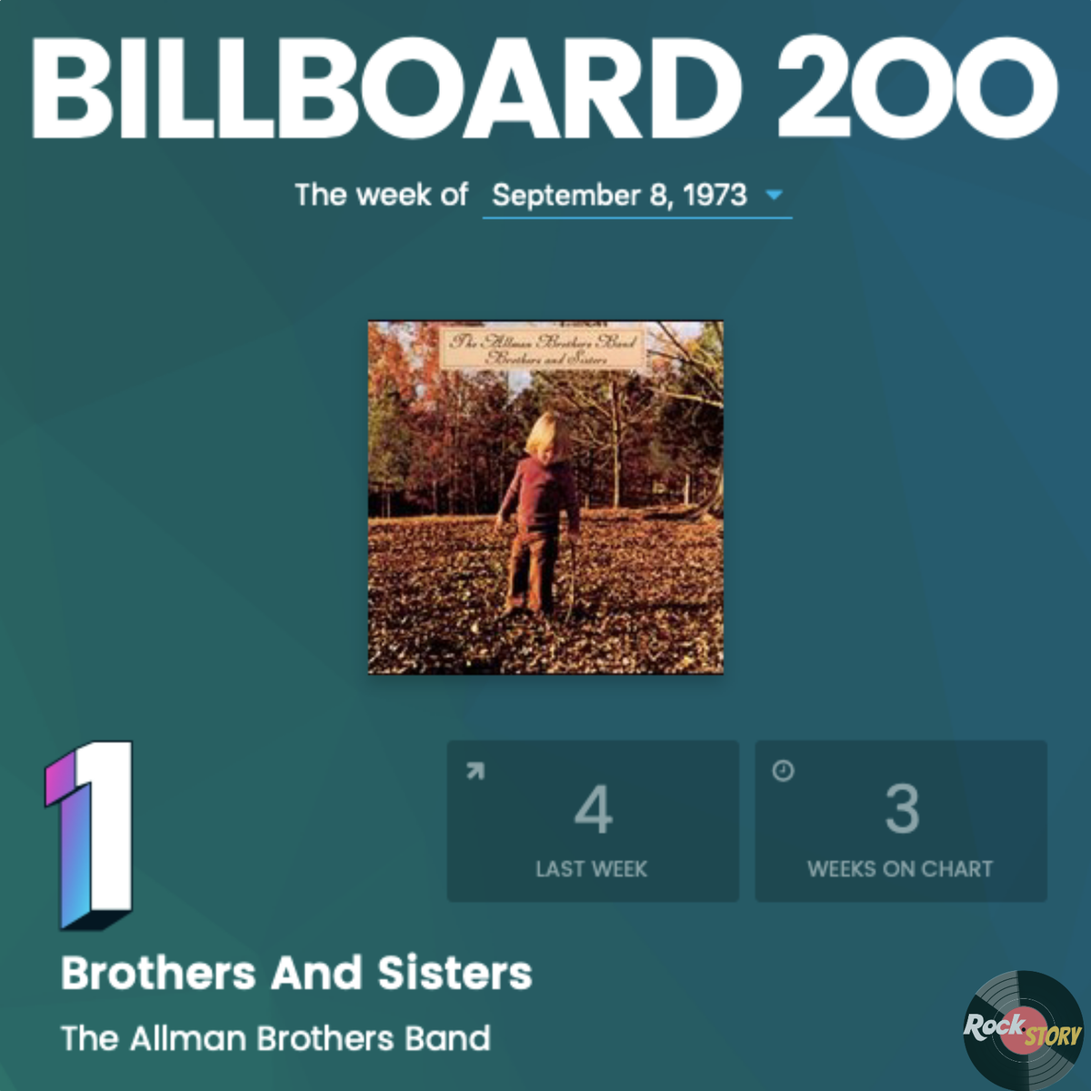 Обложка рубрики, на снимке сайт Billboard