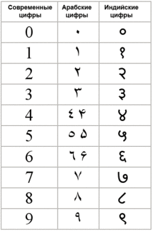 ru.wikipedia.org