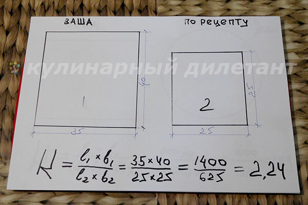 Перерасчет рецепта для прямоугольных форм