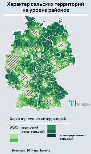 Типология сельских районов Германии