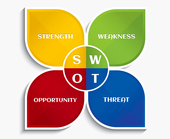 Swot анализ картинки для презентации