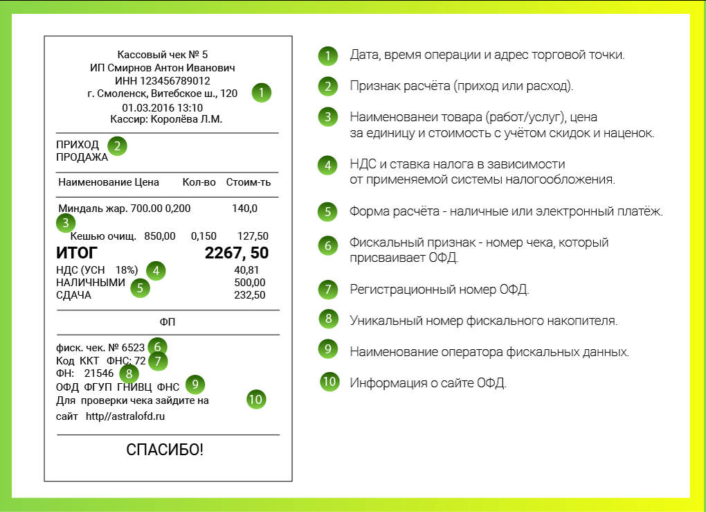 Какие реквизиты должны быть в чеке