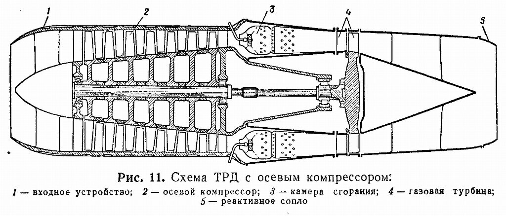 Двигатель трд схема