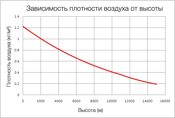 Пугающие следы: что за полосы появляются в небе над Самарой?