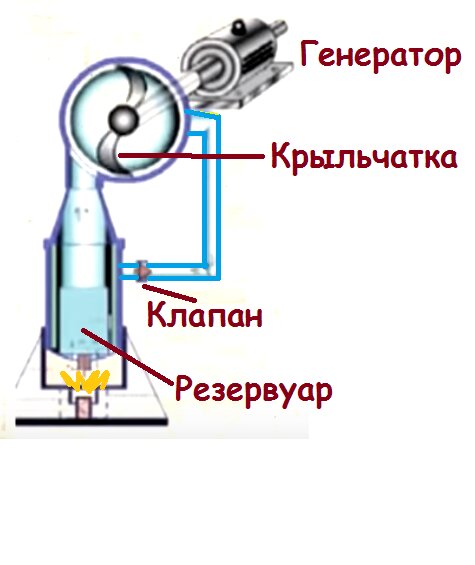 Установка на эффекте Юткина.