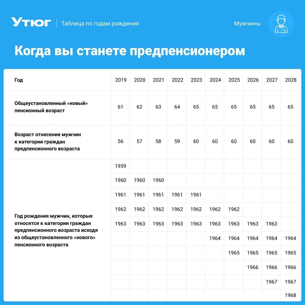 Положена ли социальная карта предпенсионерам - 86 фото