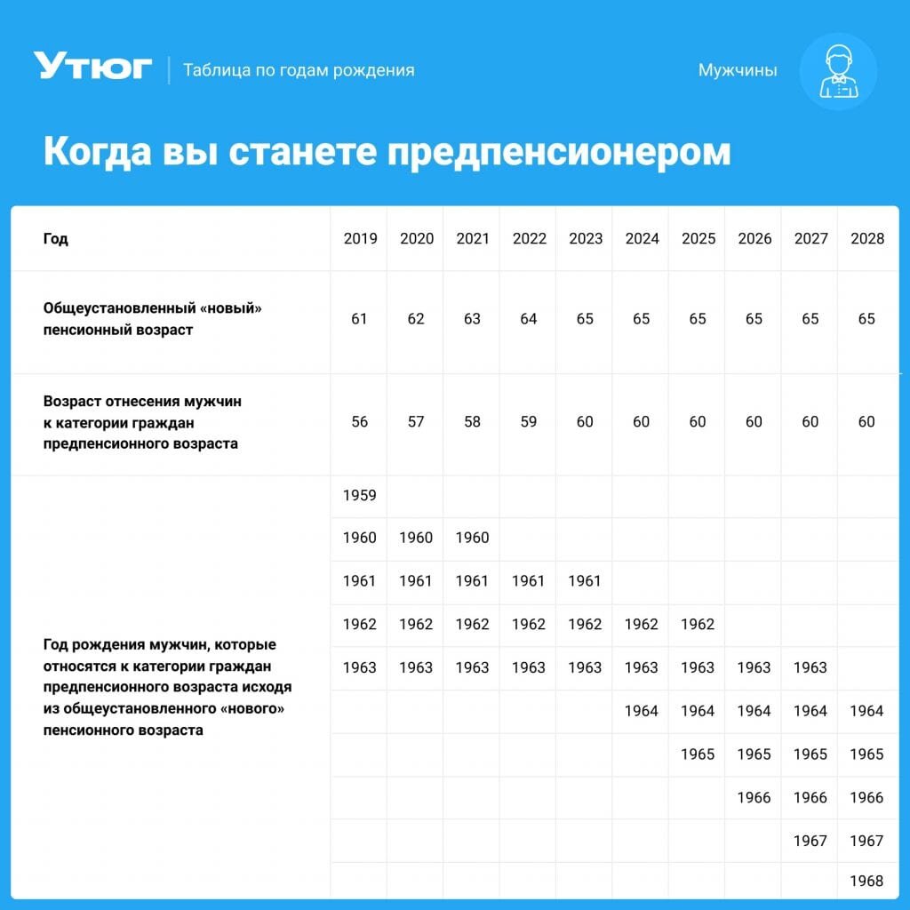 Права работников предпенсионного возраста | ГК «Астрал» | Бухгалтерия и IT  | Дзен