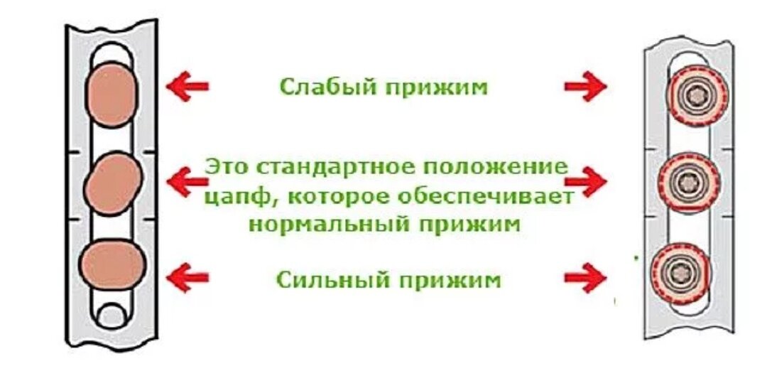 Как настроить стеклопакет на зимний. Фурнитура Maco зимний режим. Как регулировать окна на зимний режим. ПВХ окна регулировка прижима зима лето. Как отрегулировать дверь на балконе на зимний режим.