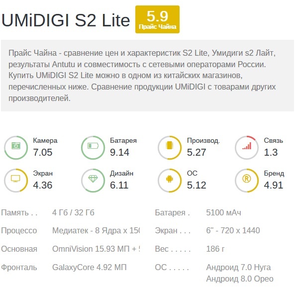 Оценка цена/качество Umidigi S2 Lite deviceranks