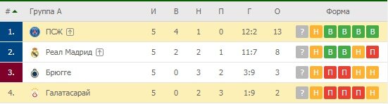 Скрин с сайта MyScore.ru