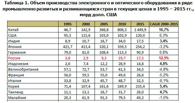 Источник: J'son & Partners Consulting 