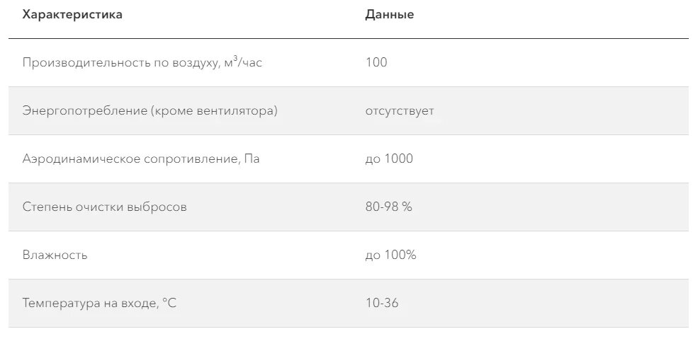 Технические характеристики биофильтров