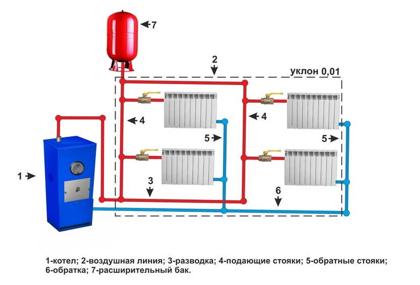 Центральное водяное отопление