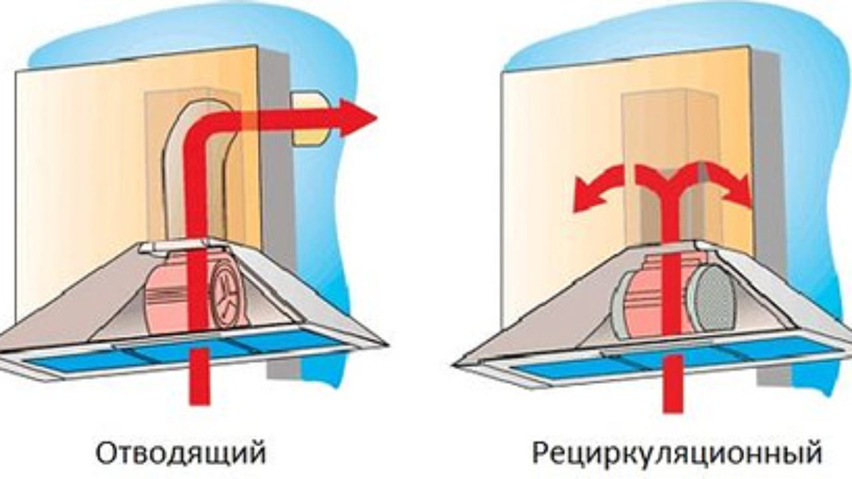 Рециркуляционная вытяжка конструкция