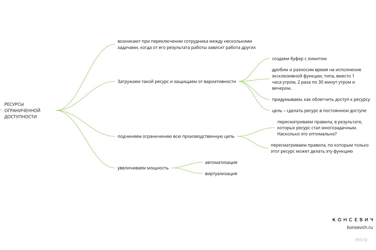Бонус-конспект