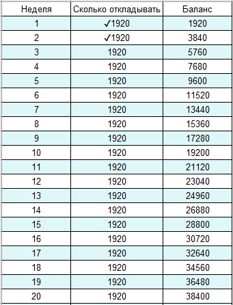 план накоплений на 20 недель