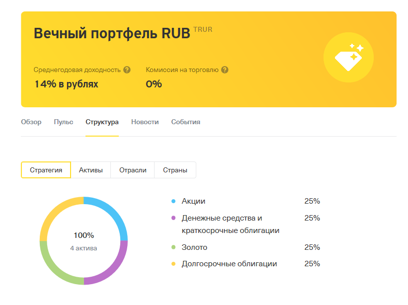 Структура фонда