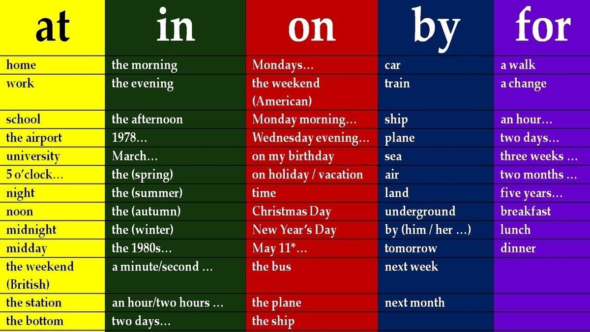 Nombres y apellidos ingleses